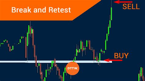00 out of 5 2 customer review Try the best <b>indicator</b> for automatically detecting the trendline breakout. . Break and retest indicator mt4